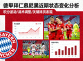 德甲拜仁慕尼黑近期状态变化分析资讯封面图